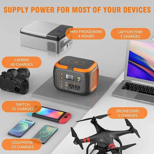 Solar Power Bank 600W/300W/200W/120W ,110V AC Outlets