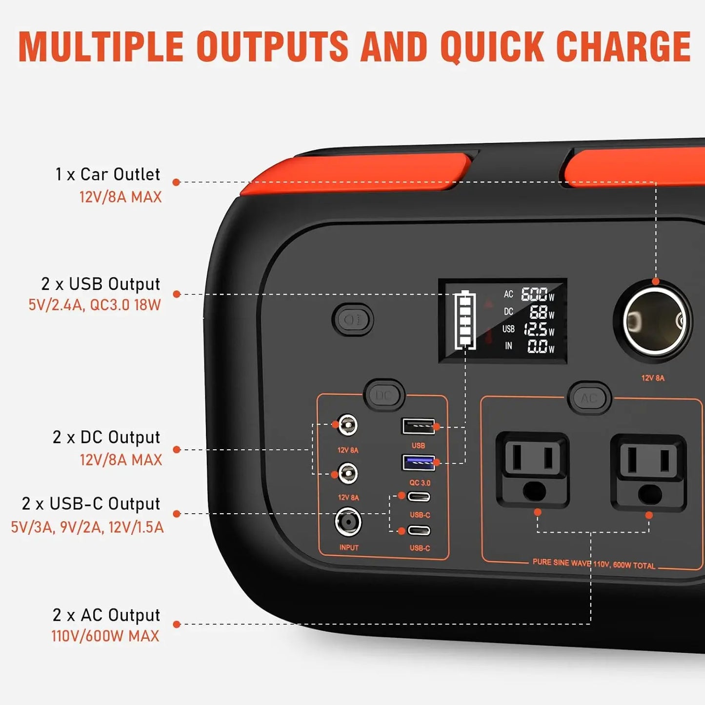 Solar Power Bank 600W/300W/200W/120W ,110V AC Outlets