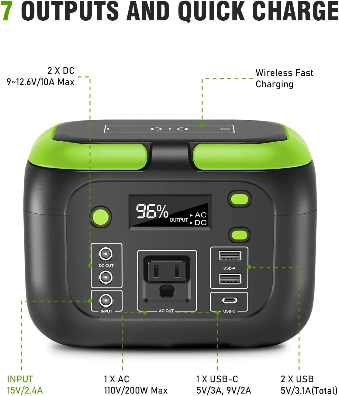 Solar Power Bank 600W/300W/200W/120W ,110V AC Outlets
